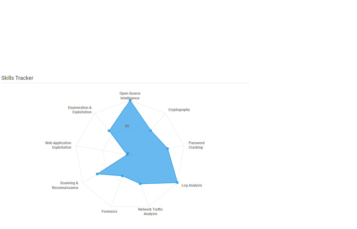 NCL_Fall2022_Inv_Skills_Tracker.png