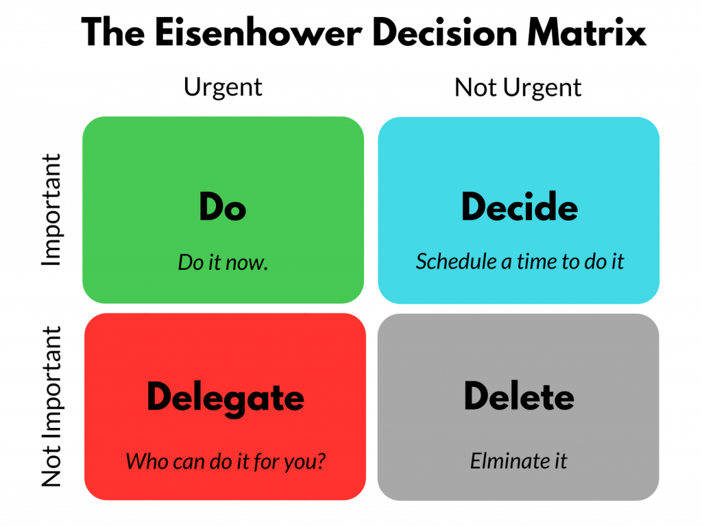 The-Eisenhower-Decision-Matrix-table.png