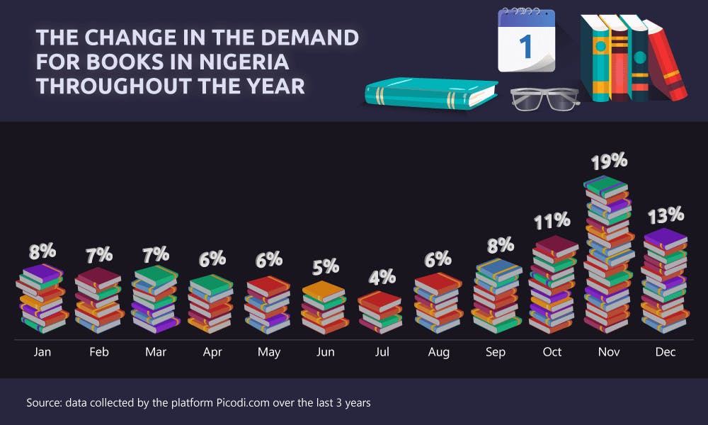 ng-1-the-change-in-the-demand-for-books-in-nigeria.png