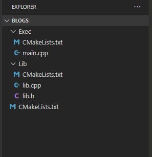 CMake Structure.PNG