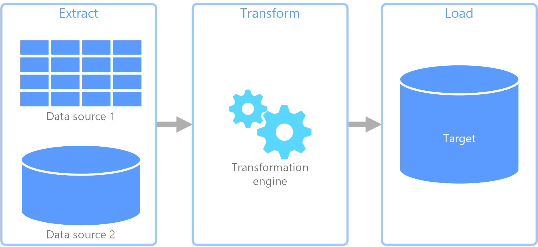 ETL Project for beginners