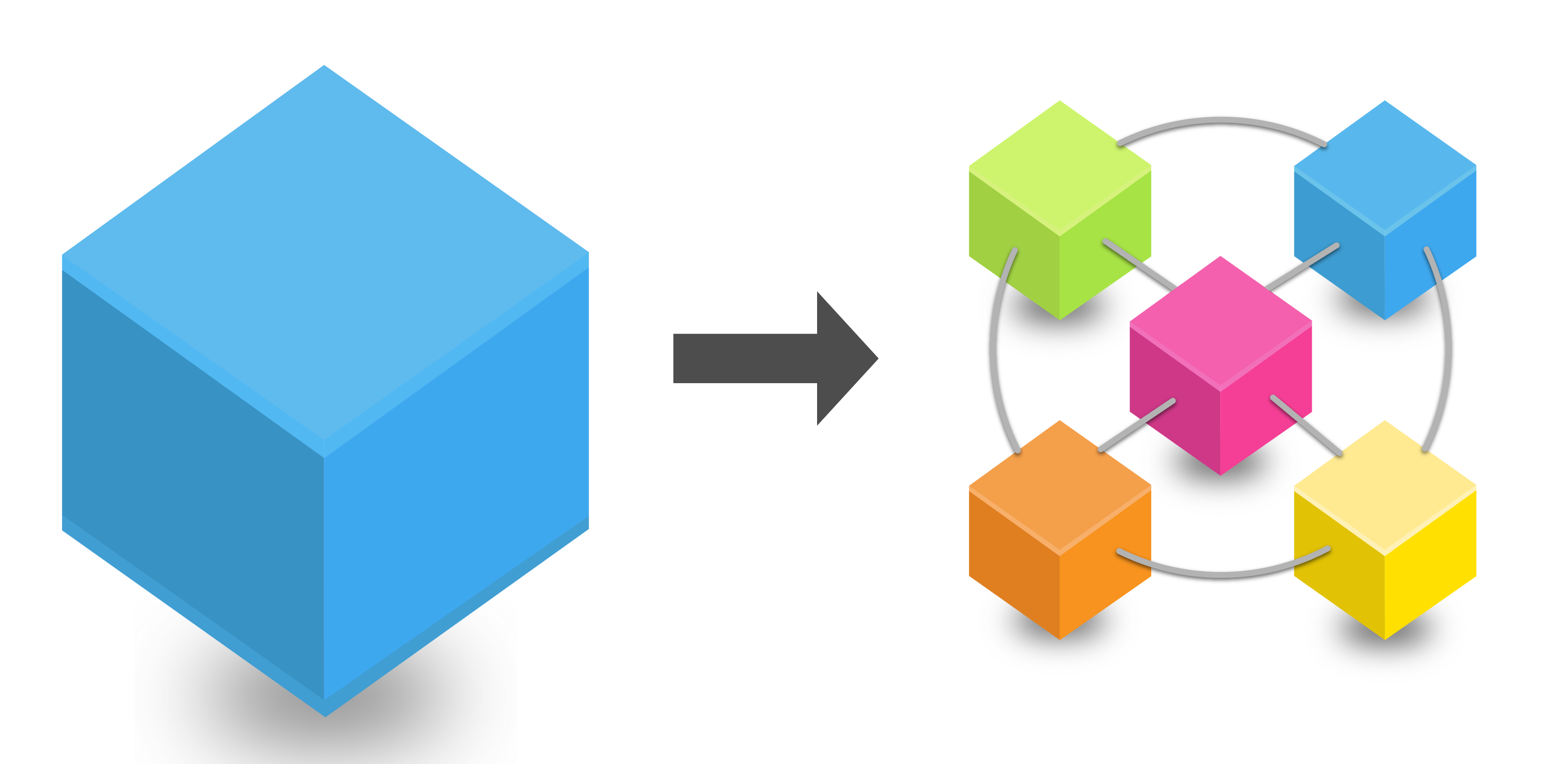 Microservices