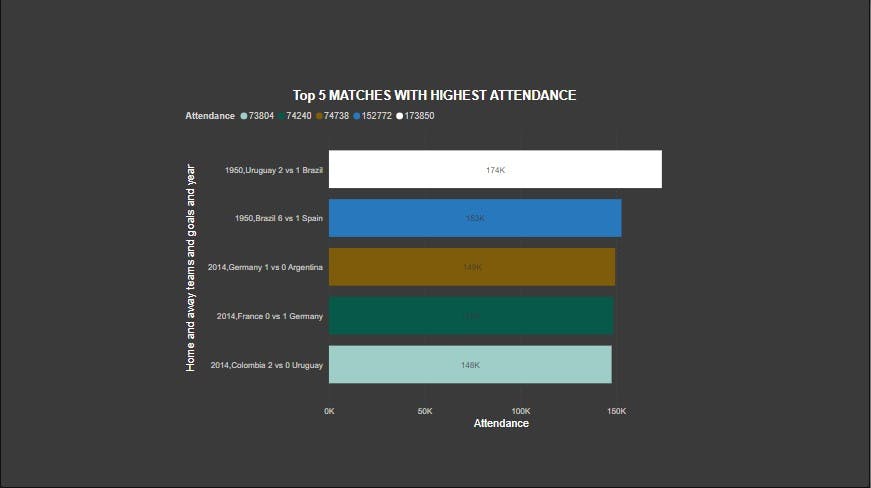 MATCHES WITH HIGHEST ATTENDAMCE = STACKED BAR CHART.jpg