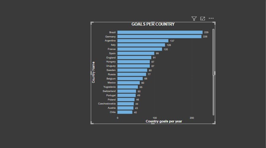 GOALS PER COUNTRY STACKED BARCHART.jpg