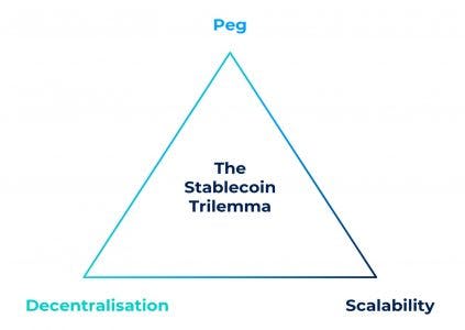 the_stablecoin_trilema.jpg