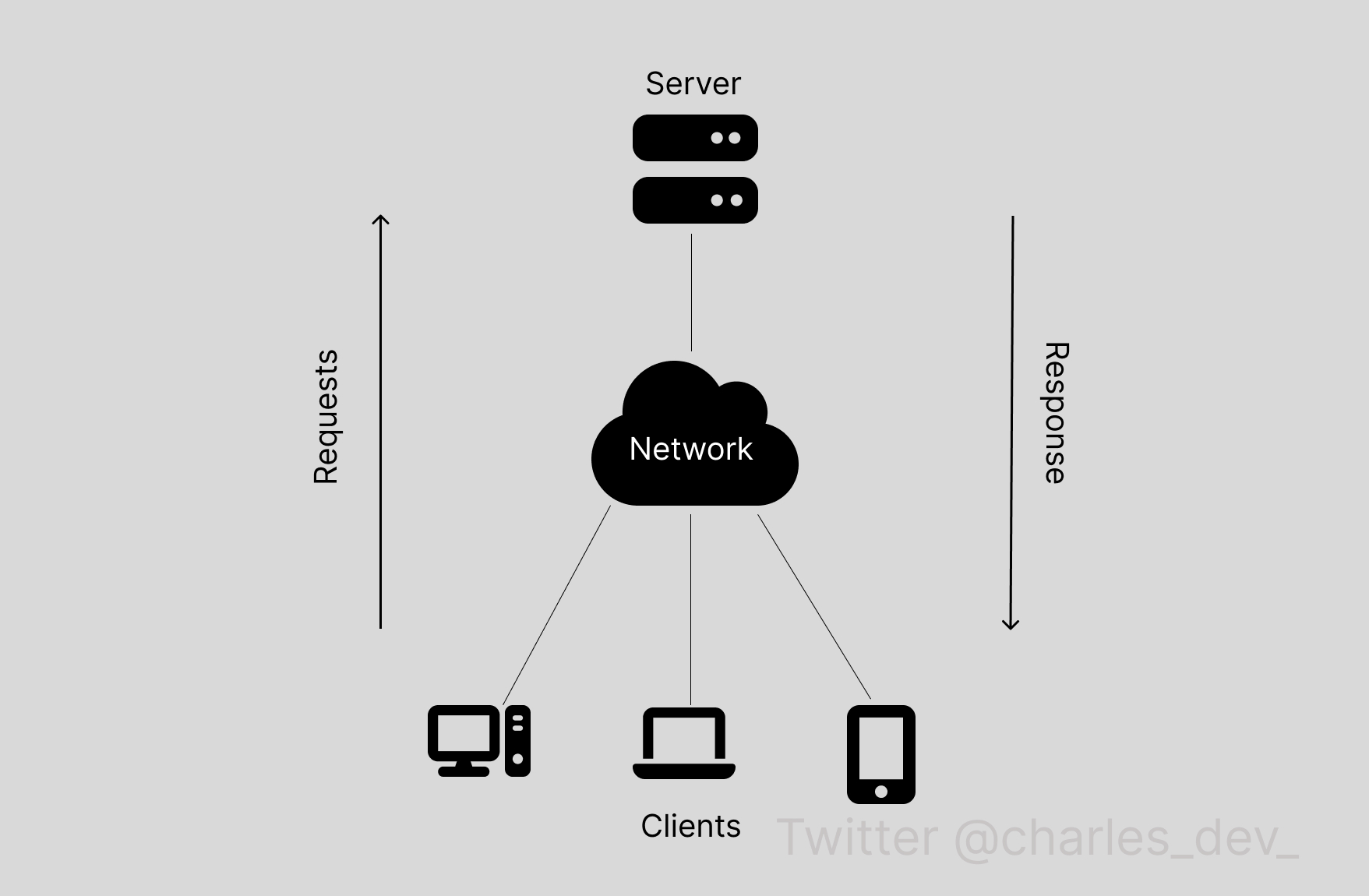 client-server-model.jpg