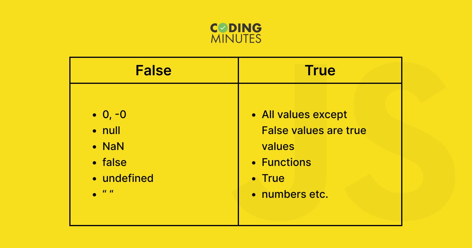 Boolean True vs False in JavaScript