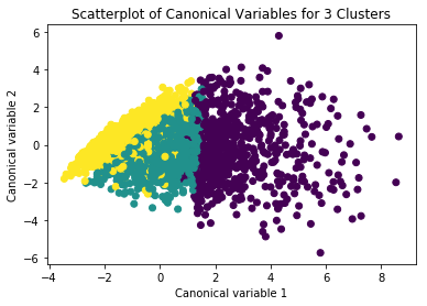 plotting clusters.png