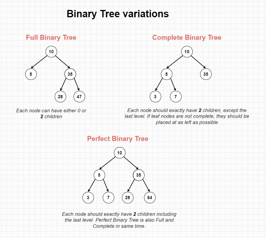 binary-tree-variations