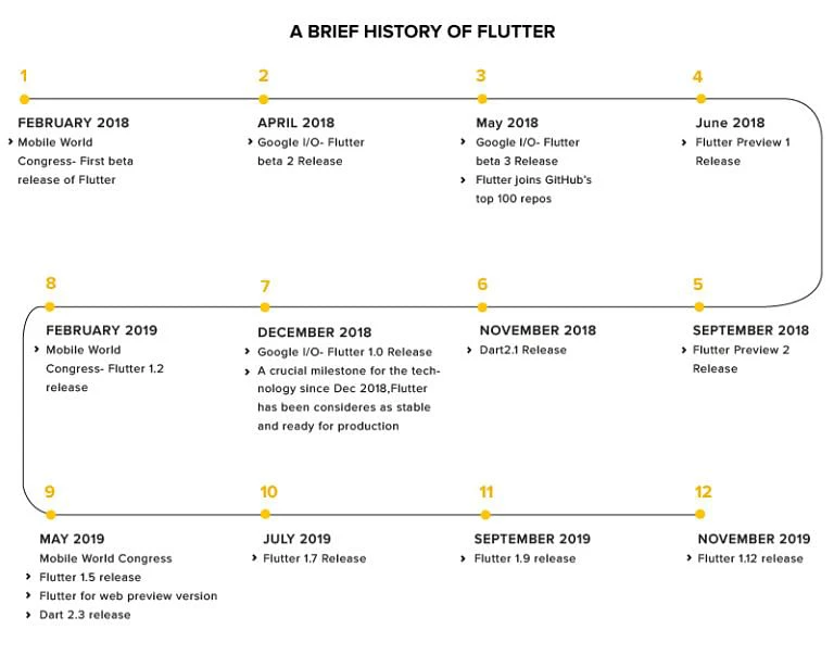 flutter history.webp