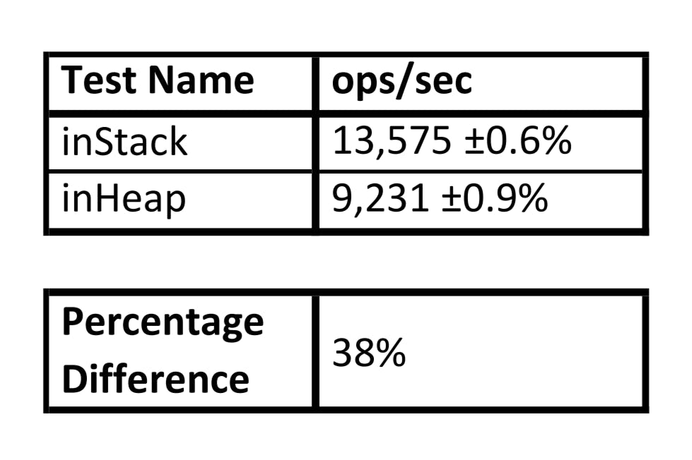 stack_vs_heap_test_results.png