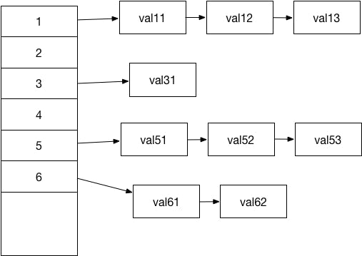 hashtable.png