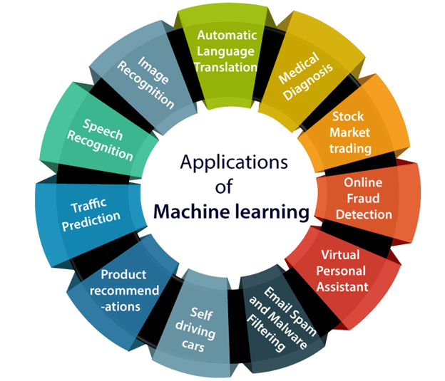 applications-of-machine-learning.png