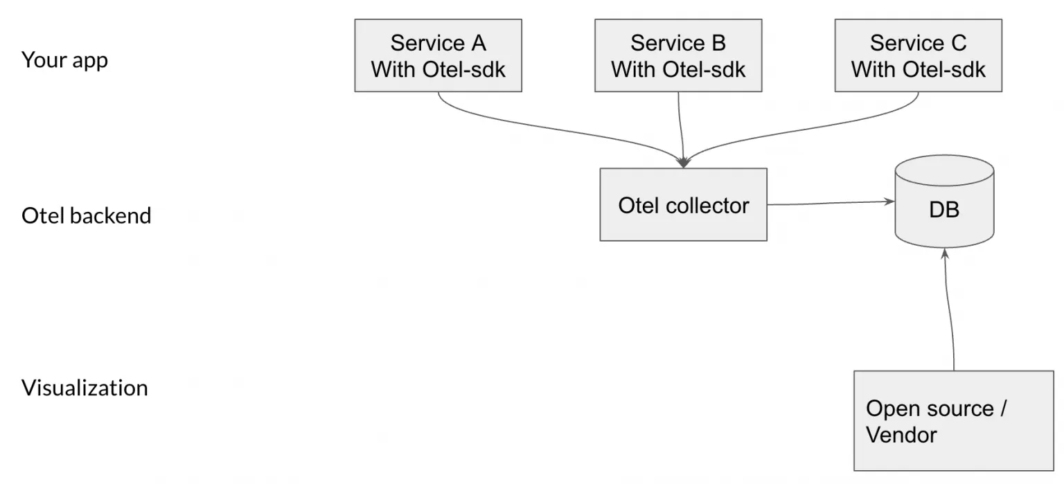 optl-stack.webp