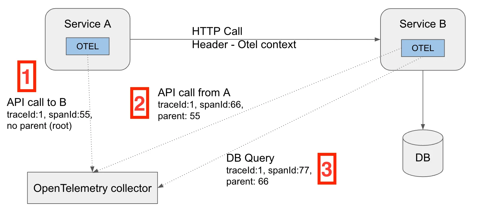 optl Sdks.webp