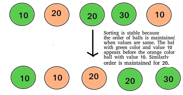 stability-sorting.jpg