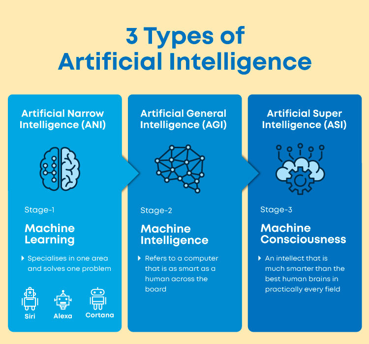 Types-of-Artificial-Intelligence.jpg