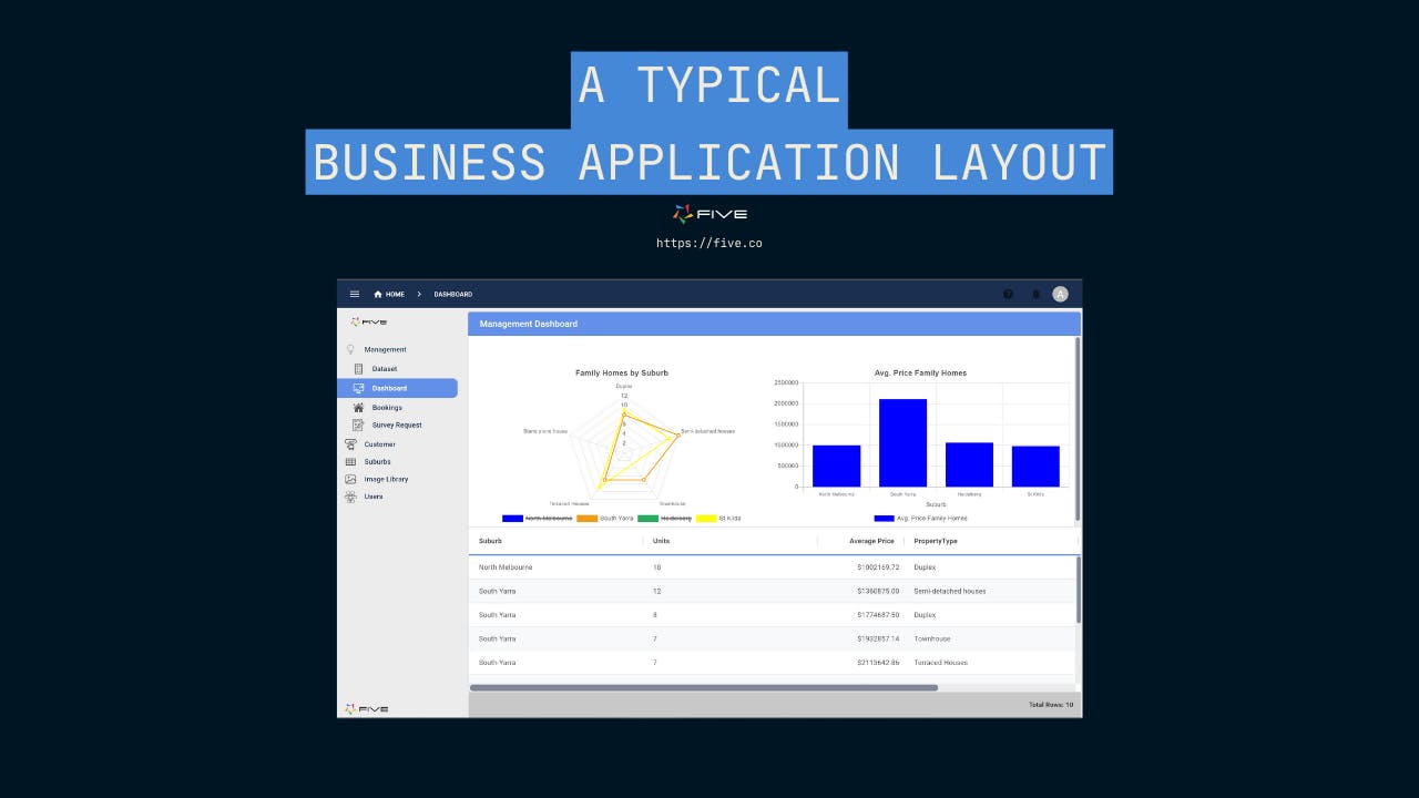 For business applications, user interface customization is typically not a primary consideration