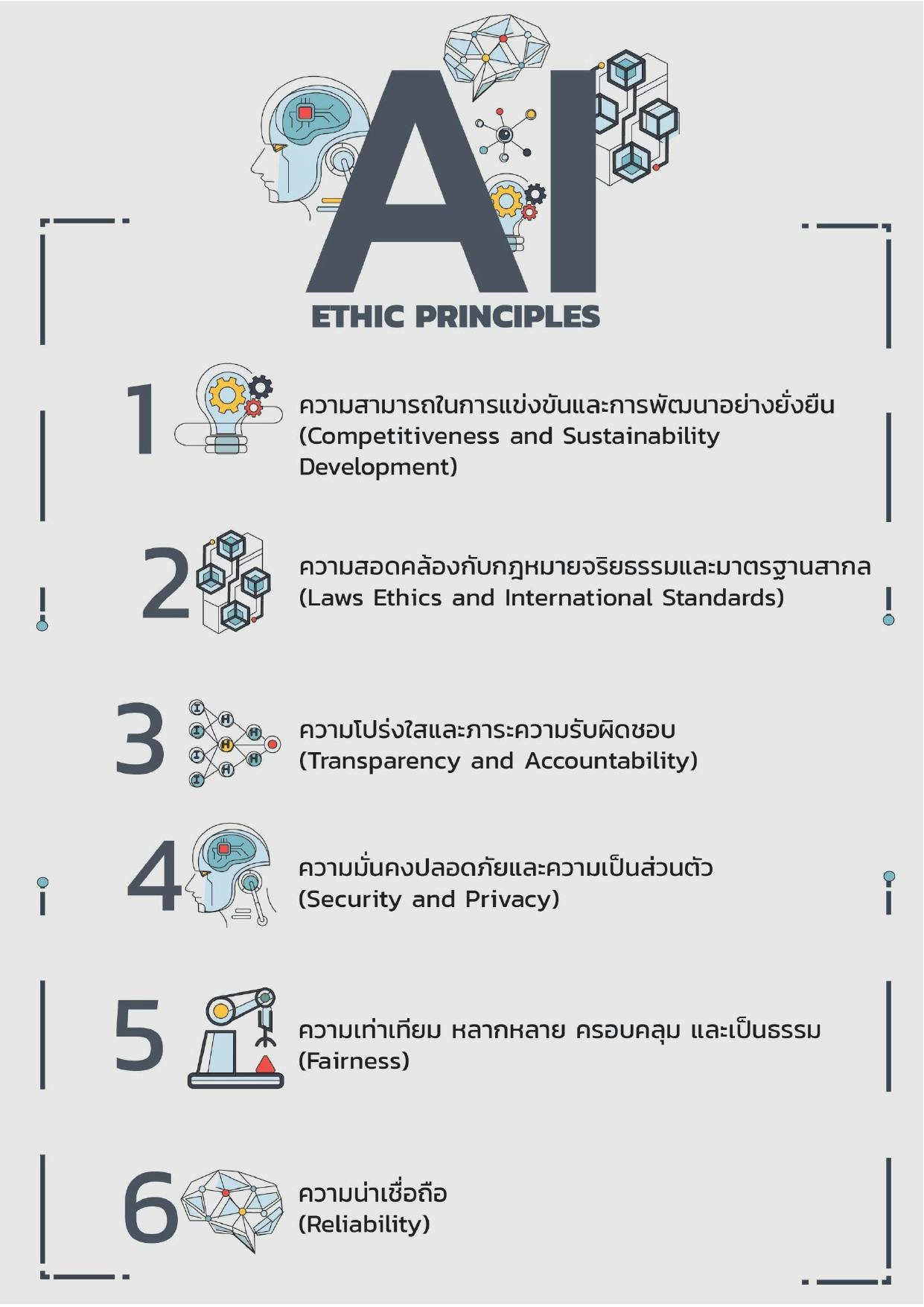 Thailand AI Ethics Guideline (White paper) Edit Version_page-0010.jpg