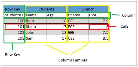 Apache-HBase-Data-Model-Explanation.jpg