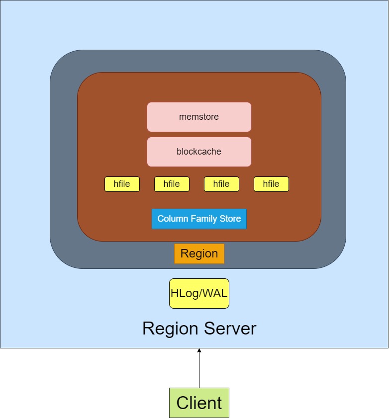 Write Operation Diagram.jpg