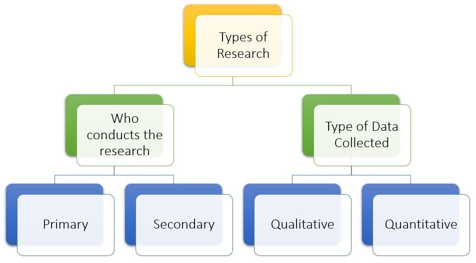 types-of-user-research.jpg