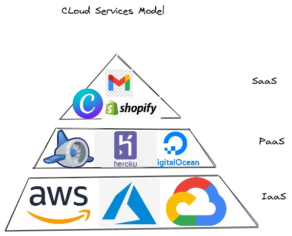 cloud-service-models.png