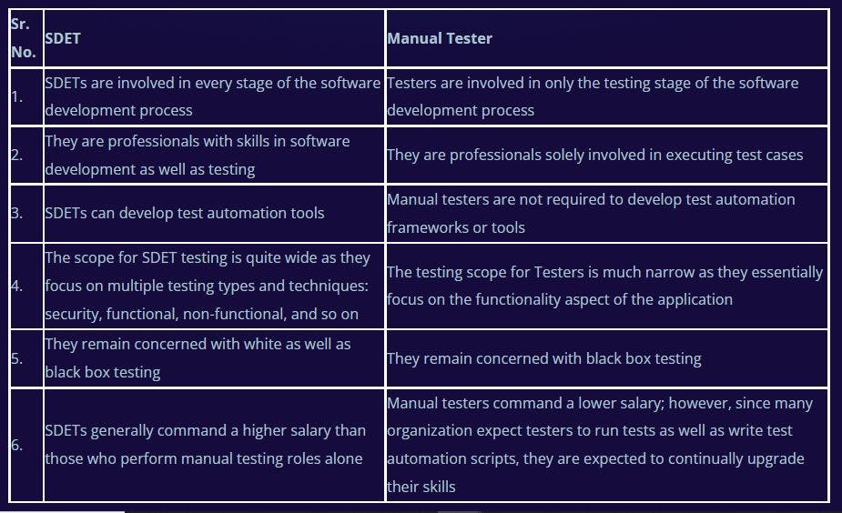 SDET vs Tester.JPG