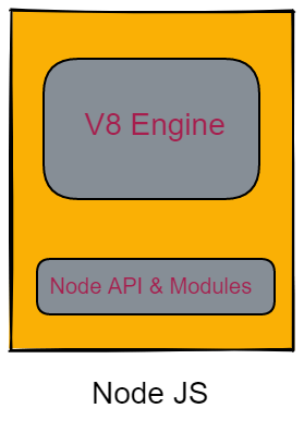 node & v8.png