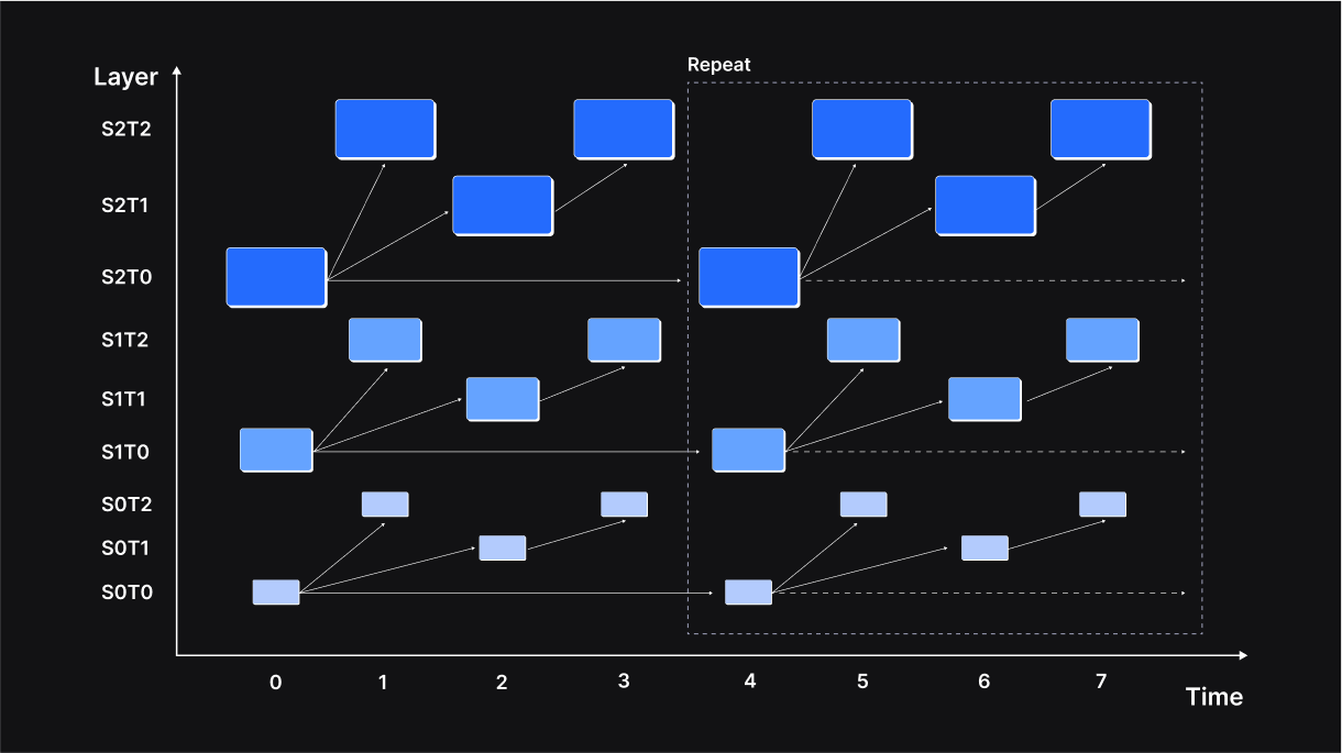 Spatial Layering2.png