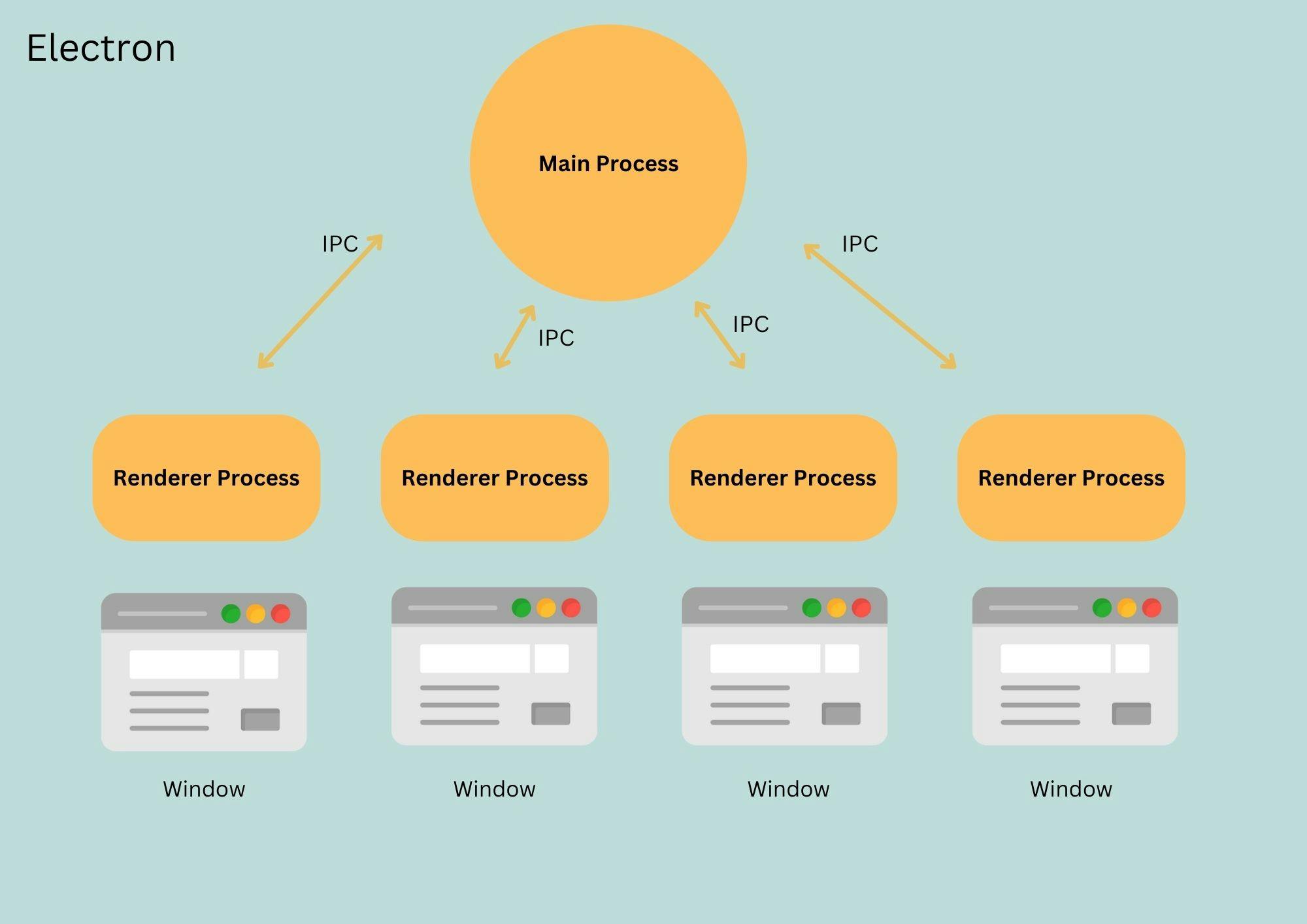 Process Electron.jpg