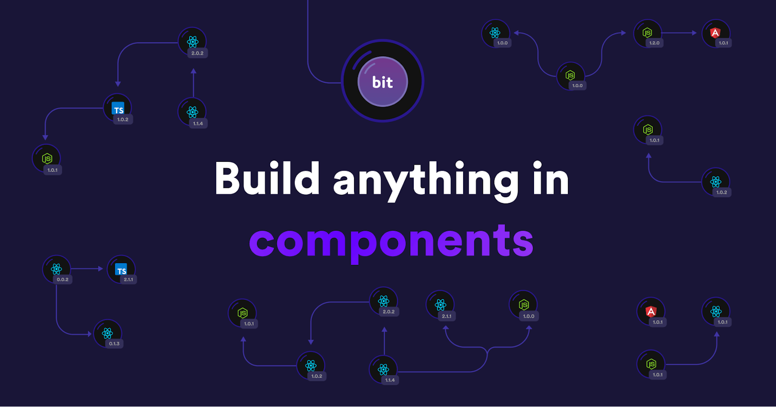 BIT.DEV: A Quick Guide To Get Started