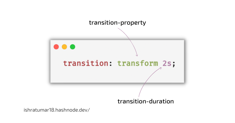 css transition property (3).png