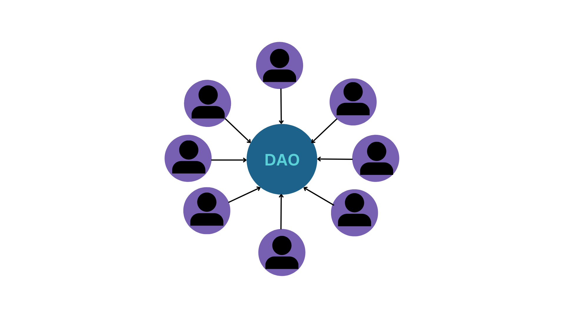 Understanding basics of DAO😵‍💫