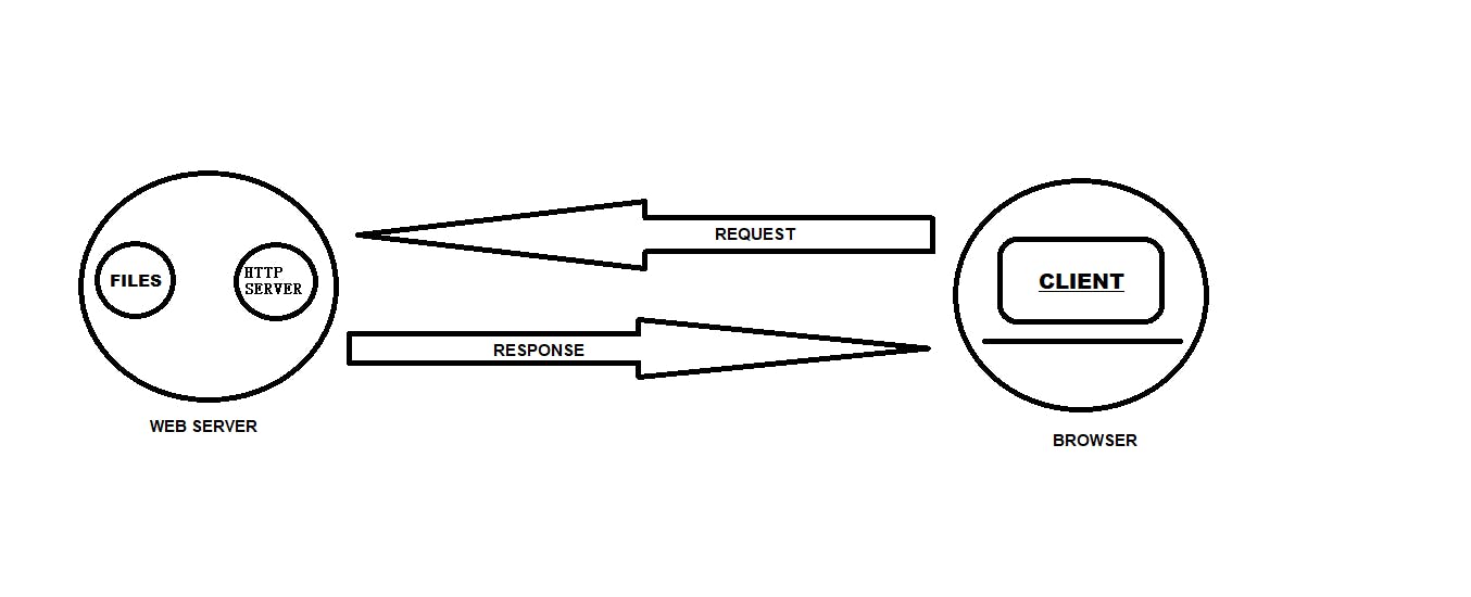 SERVER DIAGRAM.png