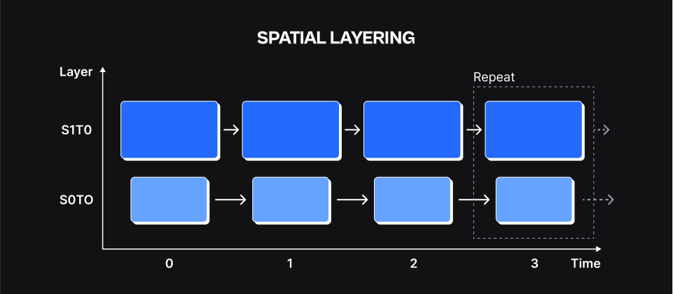 Spatial Layering.png