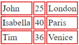 table with borders non collapsed.PNG