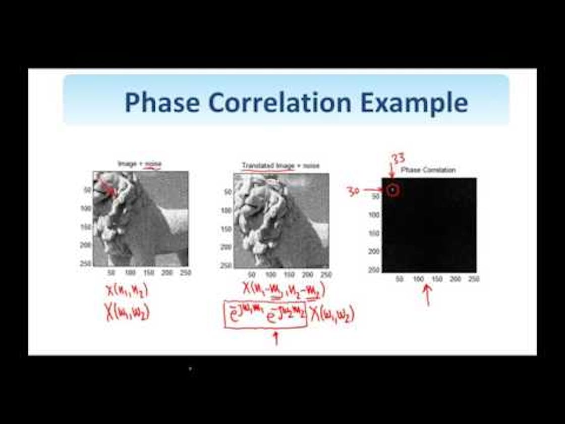 Phase correlation (PC) in Image Watermarking