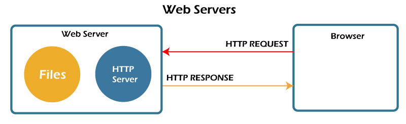 web-servers-img.png