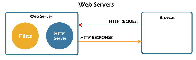 web-servers-img.png