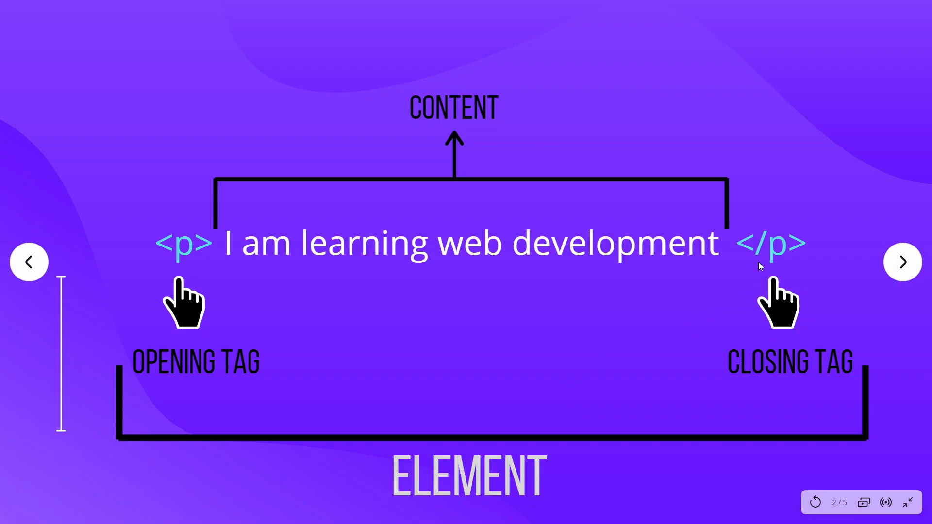 Structure of HTML Elements