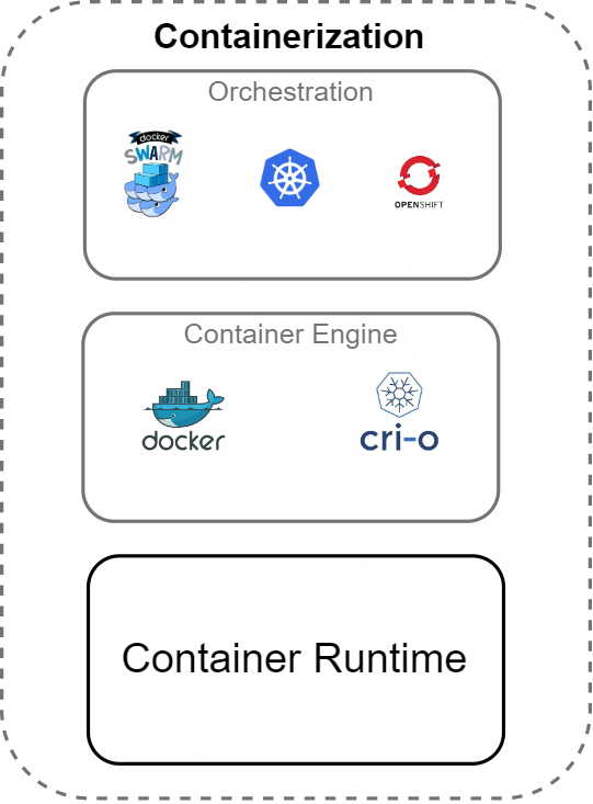 containerization.png