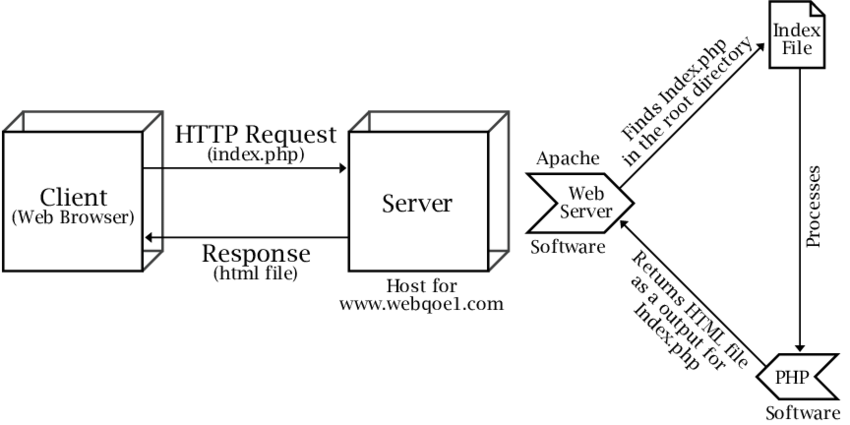 Workflow-of-apache-web-server.png
