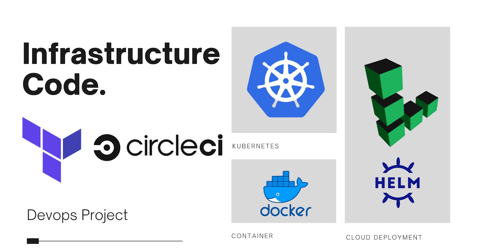 Infrastructure as Code with React , Terraform, Helm, Circle CI,  linode, Kubernetes, Docker