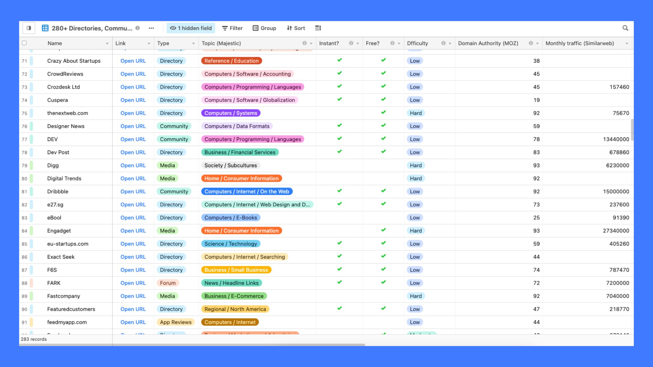 280+ Top Directories to Submit Your Startup in 2023 [Definitive List]