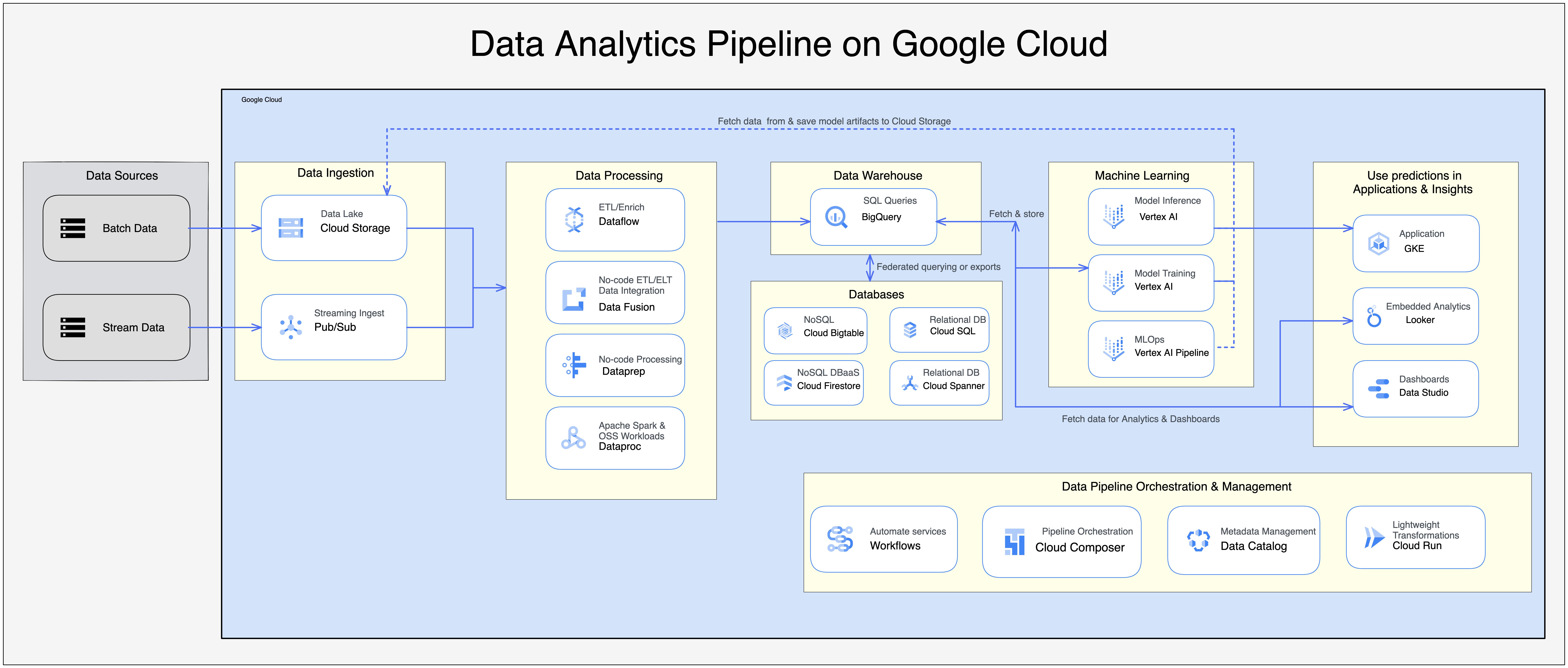 Data Pipeline.png