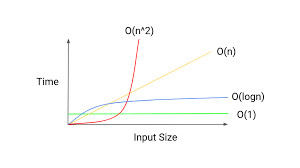 Time complexity analysis in image Watermarking