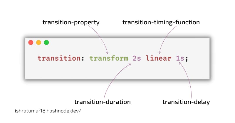 css transition property (2).png