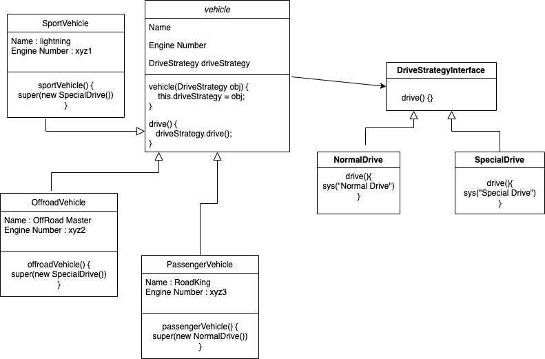 strategy-design-pattern.png