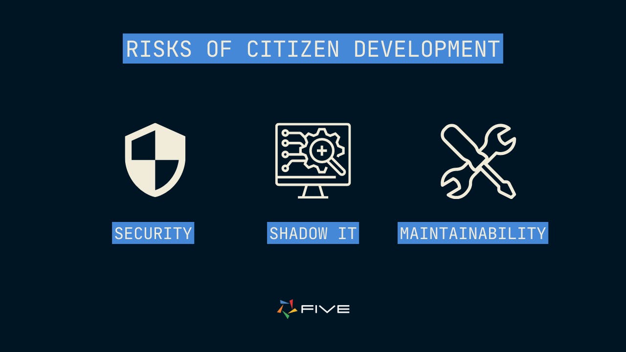 Five.Co - The Risks of Citizen Development.png